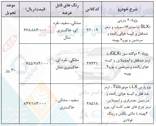 ثبت نام ایران خودرو